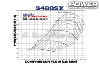 Know How: Turbo Part XII